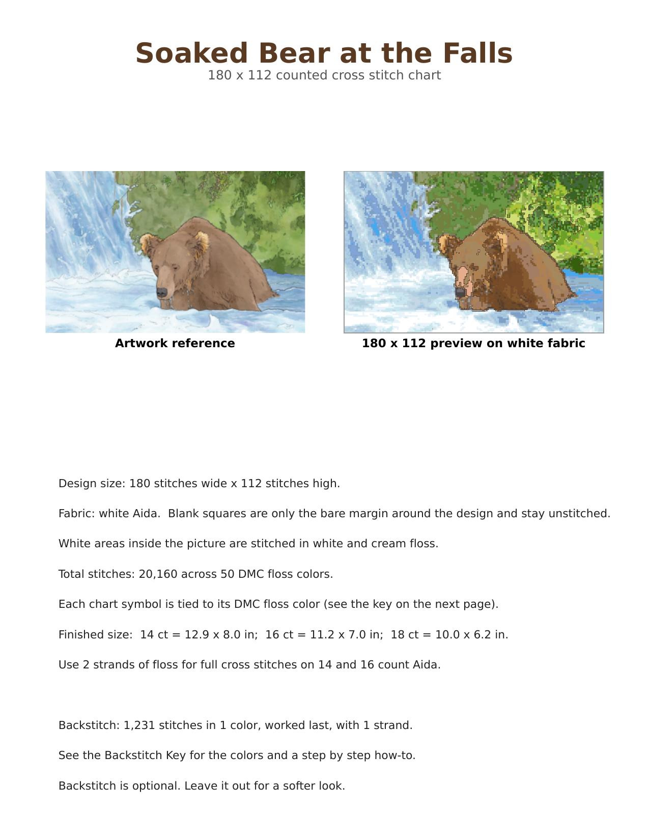 Soaked Bear at the Falls Fat Bear Week 2026 Cross Stitch Pattern, Brooks Falls Katmai Alaska Watercolor Wet Bear PDF